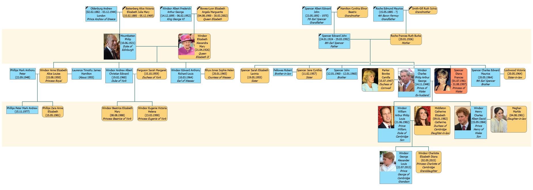 Agelong Tree Alternatives: Top 9 Genealogy Tools & Similar Apps ...