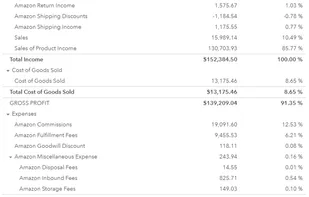 Profit & Loss Report in QuickBooks Online with Customized Account Mapping through SellerZen