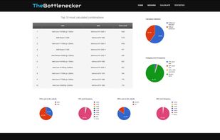 The Bottlenecker screenshot 1