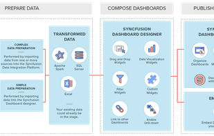Conceptual Overview Diagram