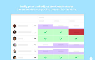 Forecast screenshot 2