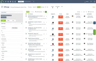 Issue tracker with customizable filters, saved queries, and sortable columns for managing tickets by priority, status, assignee, milestone any any custom fields