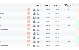 Ubersuggest screenshot 2