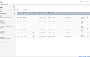 bpmEdge Dashboard
