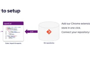 Quod AI screenshot 2