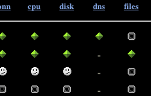 Xymon systems overview