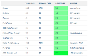 JPEG Recovery LAB screenshot 3