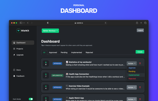 The Dashboard to manage and analazye the feedback/feature requests.