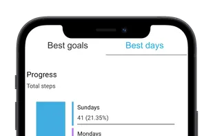 View your best days in stats.