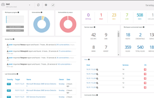 Faraday WebUI / Dashboard