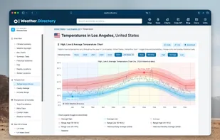 Weather.Directory screenshot 2