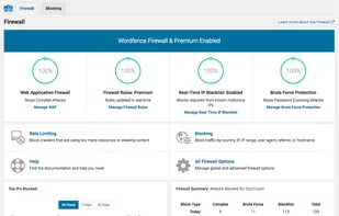 Wordfence screenshot 1