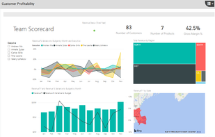 Power BI Integration