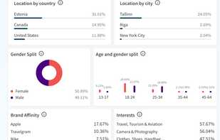 A small sample of the insights Modash gives.