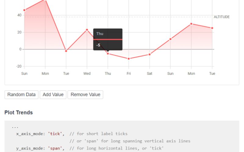 Chart.js Alternatives And Similar Sites & Apps | AlternativeTo