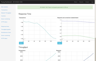 Dashboard - Graphical report