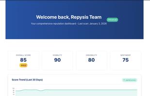 Reputation Dashboard – Track your overall score, visibility, credibility, and sentiment at a glance with trend analysis.
