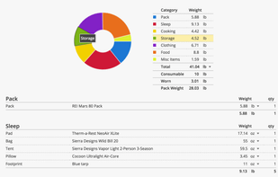 Lighterpack screenshot 1