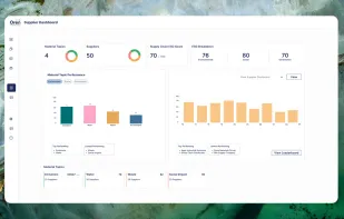 Scope 3 Dashboard