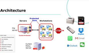 Architecture and what can be controlled.