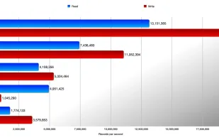 FastCSV screenshot 1