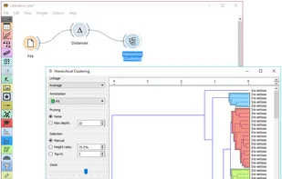 Hierarchical clustering.