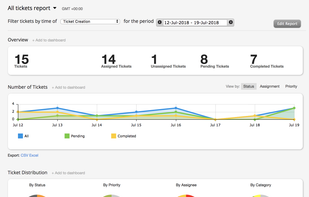 HappyFox HelpDesk Reports