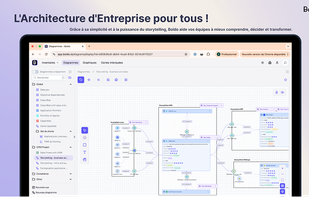 L'Architecture d'Entreprise pour tous