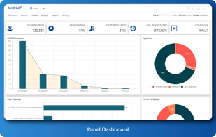 Keep track of all your panel engagement activities and analysis for quick monitoring & management