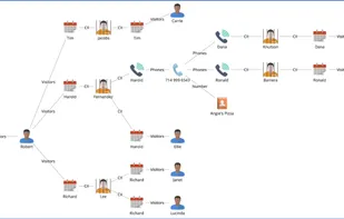 Combine multiple sources into a single view