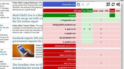 adguard similar software