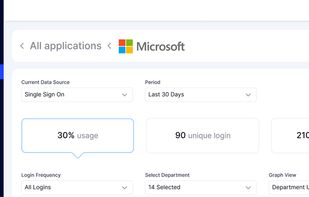 CloudEagle.ai screenshot 1