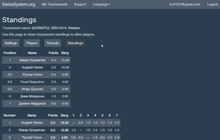 SwissSystem screenshot 1