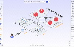 Draw using icraft editor for Cache Cluster