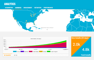 Analytics and Reporting