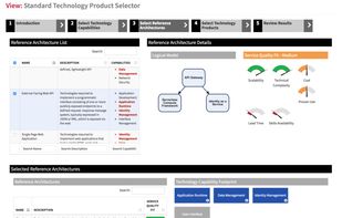 Technology Reference Models
