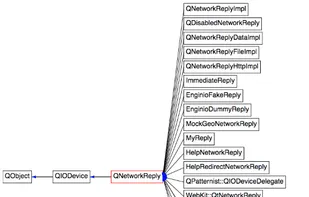 Inheritance diagrams