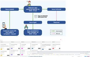 Emojot WFM- Workflow Management