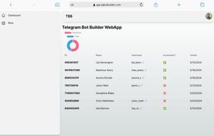 Bot's users 