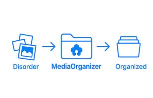 MediaOrganizer simplified flow.