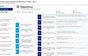 Link your objectives to your challenges.