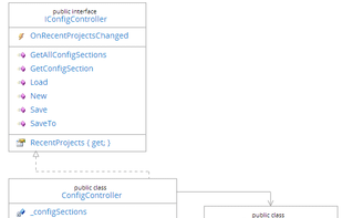 Class Diagram example