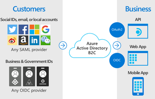 Azure Active Directory B2C screenshot 2