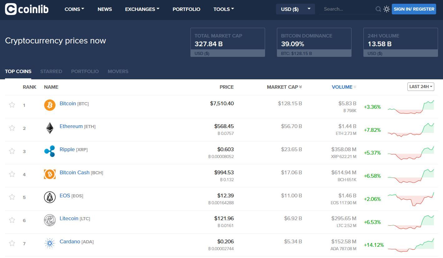 Coinlib Alternatives: 25+ Crypto Portfolio Trackers & Similar Websites ...