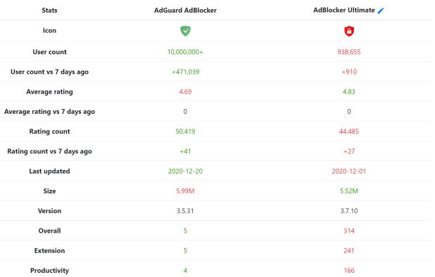 ChromeWinner Alternatives and Similar Sites & Apps | AlternativeTo