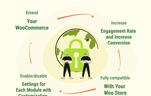 Ultimate Security for WooCommerce screenshot 1