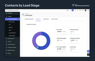 Zoho Marketing Automation screenshot 1