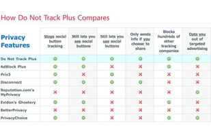 DoNotTrackMe screenshot 2