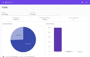 Pomerium screenshot 2