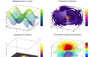 Some exemplary 2D and 3D plots to demonstrate the plotting functionalities